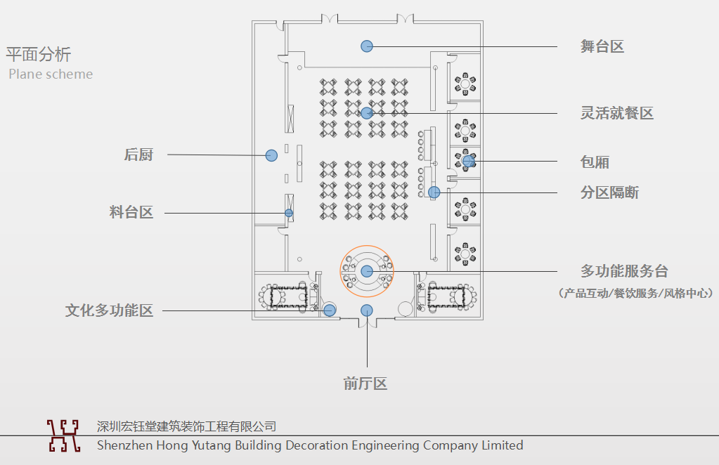 鄭州橡果綠色有機餐廳平面功能分析圖 鄭州橡果綠色有機餐廳平面功能分析圖